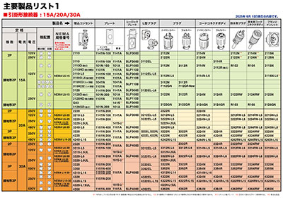 主要製品一覧表
